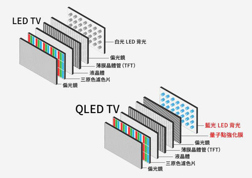 Últimas noticias de la empresa sobre ¿Cuál es la diferencia entre OLED y LCD?